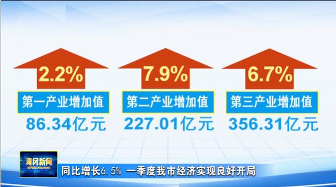 冈 五家企业授信2400万元！冰球突破网站4月27日 早！黄(图3)