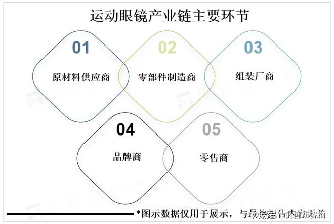 5年市场规模有望超100亿美元冰球突破全球运动眼镜行业202(图3)