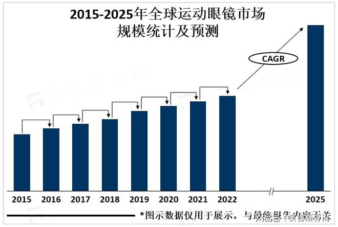 5年市场规模有望超100亿美元冰球突破全