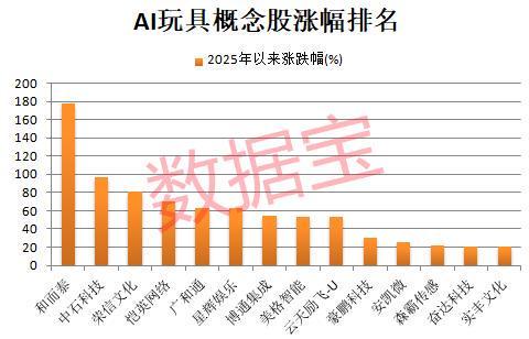！华为AI玩具热卖机构密集调研8只概念股冰球突破一纸公告引爆003018六连板(图1)